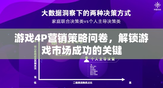 解鎖游戲市場(chǎng)成功的鑰匙，4P營銷策略問卷詳解