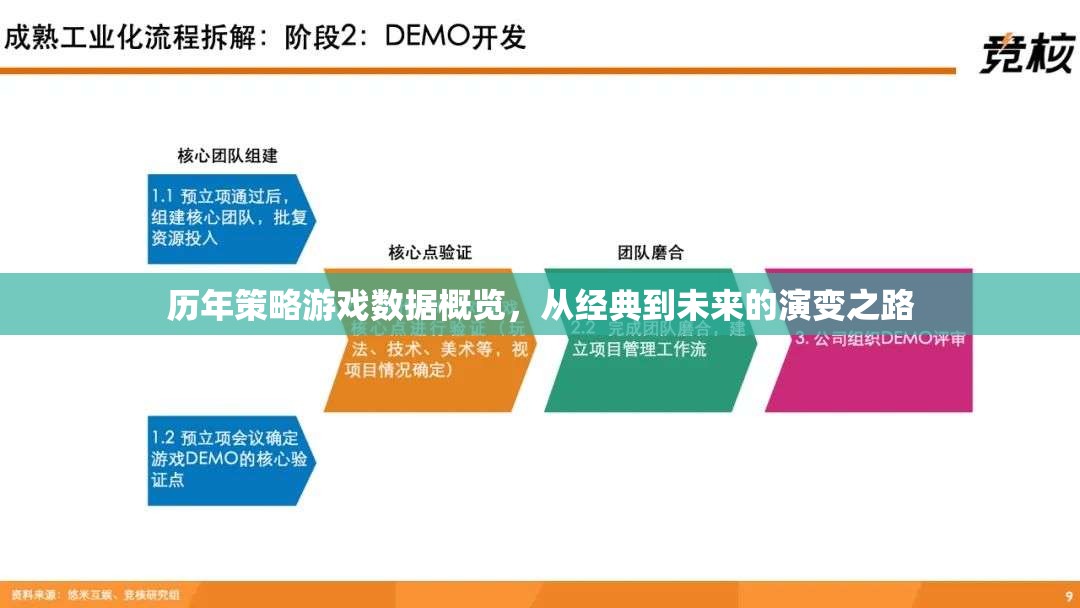 從經典到未來，策略游戲演變的歷程概覽