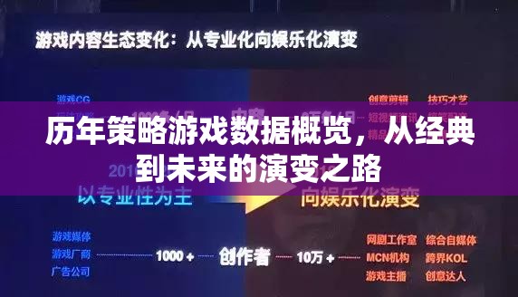 從經典到未來，策略游戲演變的歷程概覽