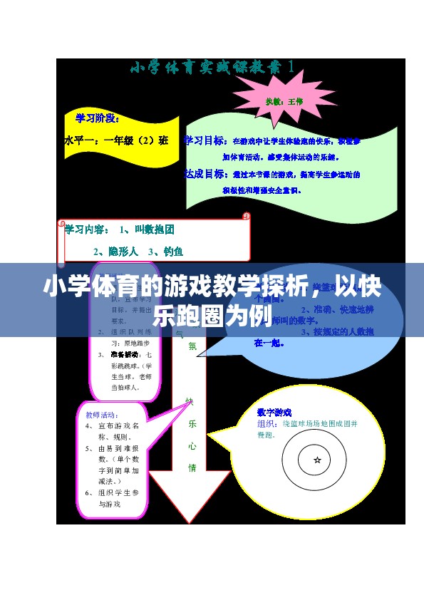 快樂跑圈，小學體育游戲教學的實踐與探索  第3張