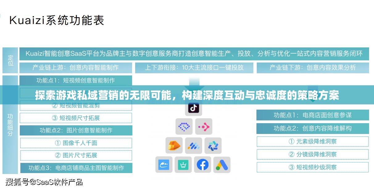 解鎖游戲私域營銷的無限潛力，構(gòu)建深度互動與忠誠度策略方案