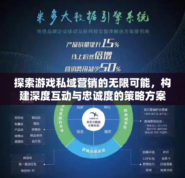 解鎖游戲私域營銷的無限潛力，構(gòu)建深度互動與忠誠度策略方案  第2張