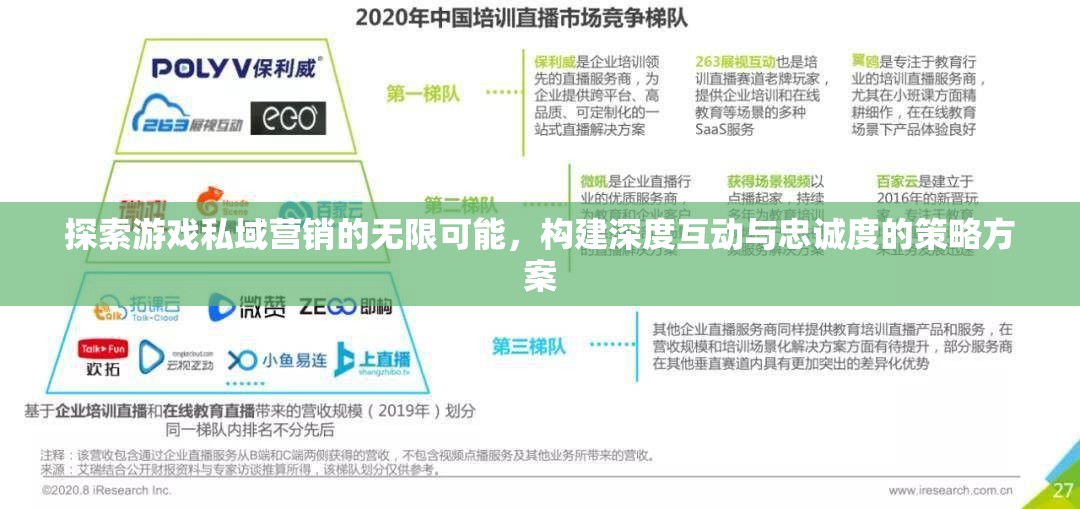 解鎖游戲私域營銷的無限潛力，構(gòu)建深度互動與忠誠度策略方案  第3張