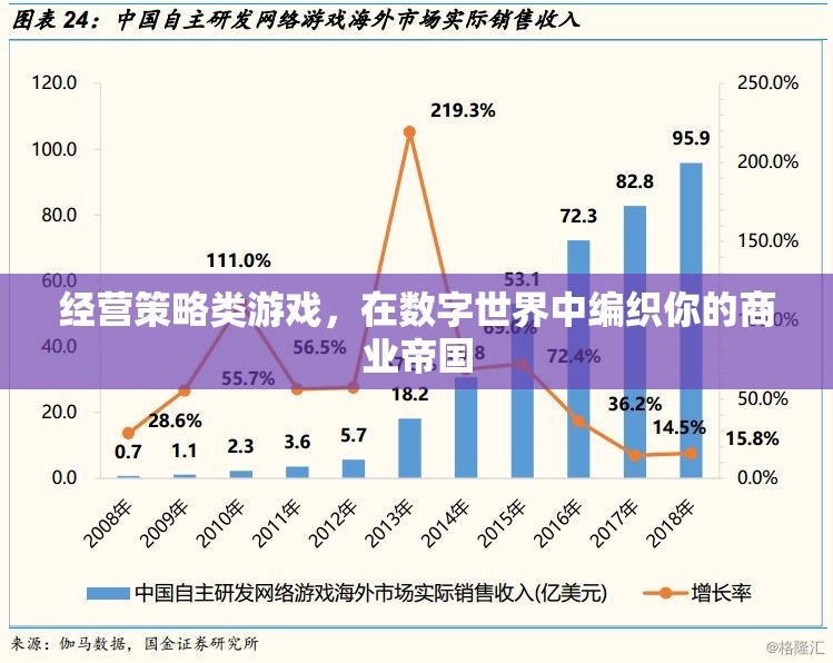 數(shù)字商業(yè)帝國，經營策略游戲中的商業(yè)編織