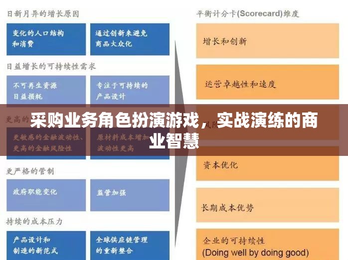采購業(yè)務角色扮演游戲，實戰(zhàn)演練商業(yè)智慧的絕佳平臺