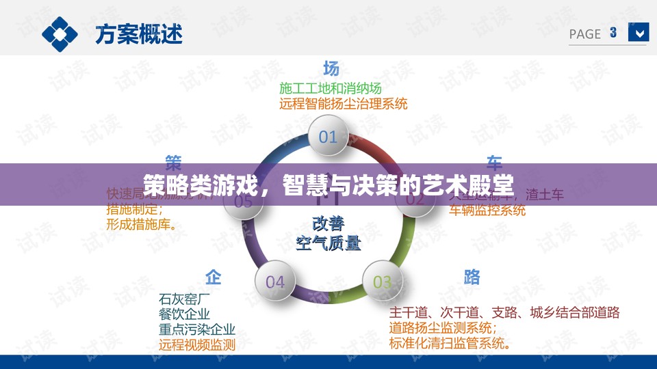 智慧與決策的藝術(shù)，策略類游戲的殿堂