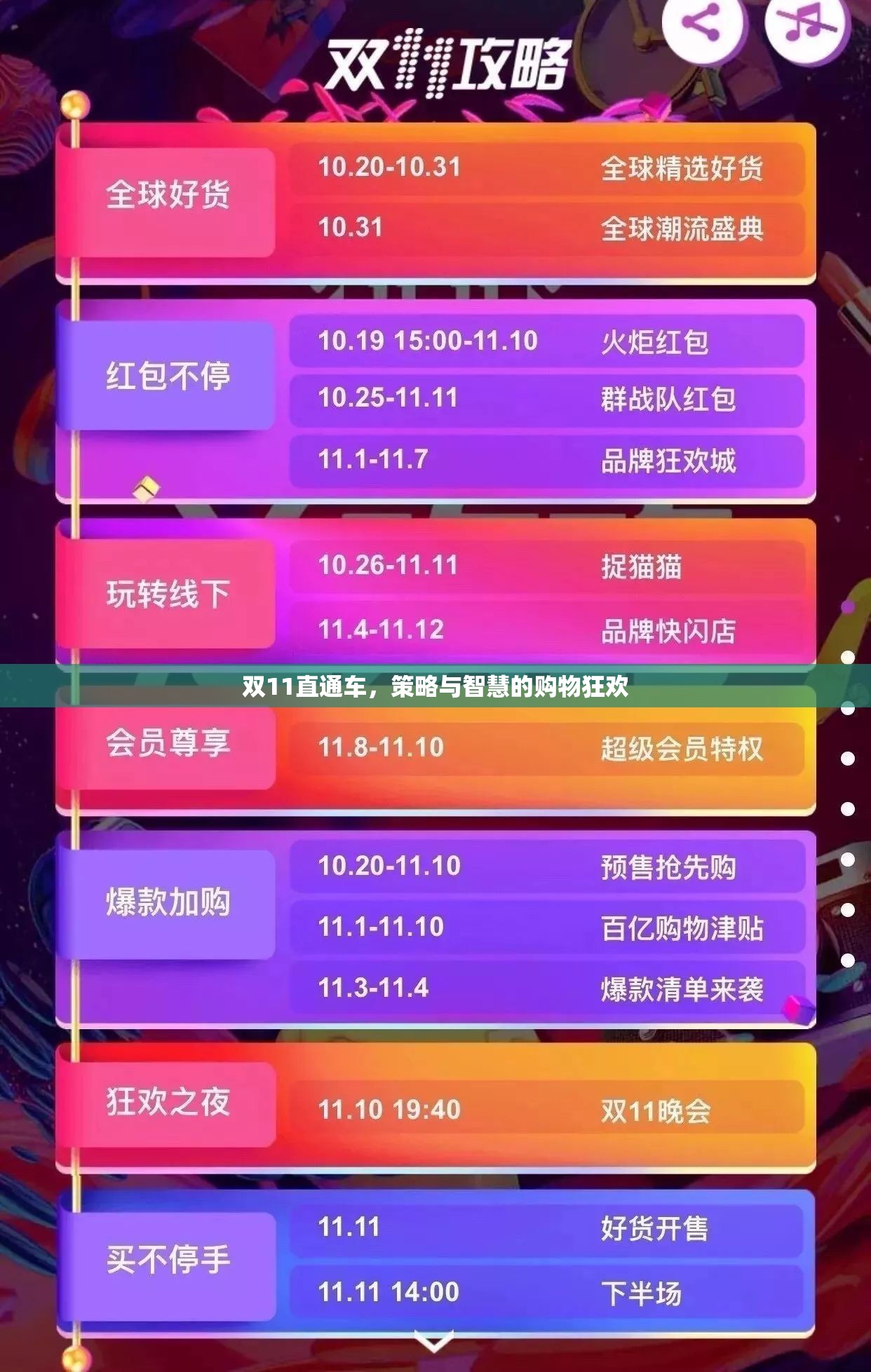 雙11直通車，策略與智慧的購物狂歡指南  第1張