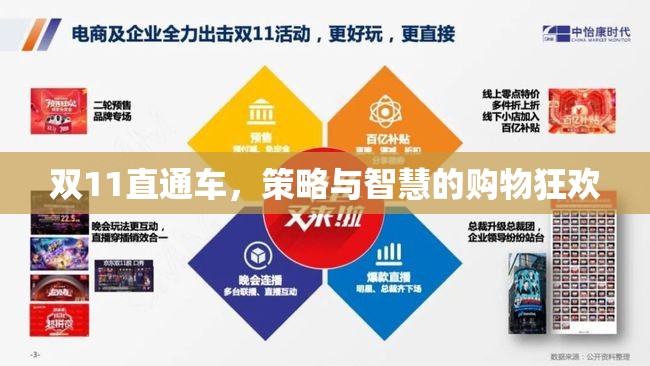 雙11直通車，策略與智慧的購物狂歡指南  第2張