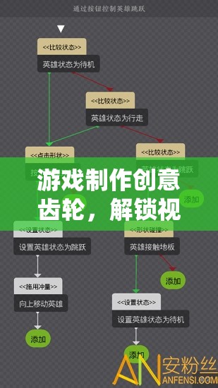 解鎖視覺與邏輯的奇妙之旅，游戲制作中的創(chuàng)意齒輪