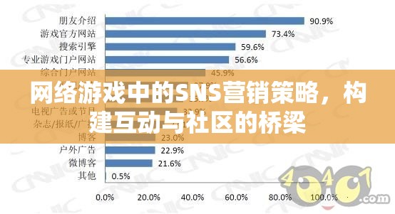網(wǎng)絡(luò)游戲中的SNS營銷策略，打造互動與社區(qū)的橋梁