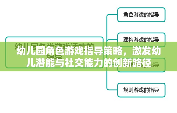 幼兒園角色游戲指導策略，激發(fā)幼兒潛能與社交能力的創(chuàng)新路徑
