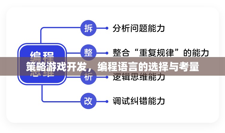 策略游戲開發(fā)，編程語言的選擇與考量
