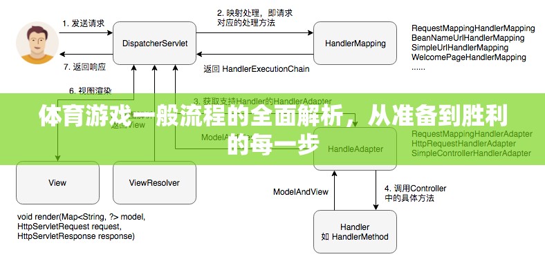 體育游戲全面解析，從準(zhǔn)備到勝利的每一步  第2張