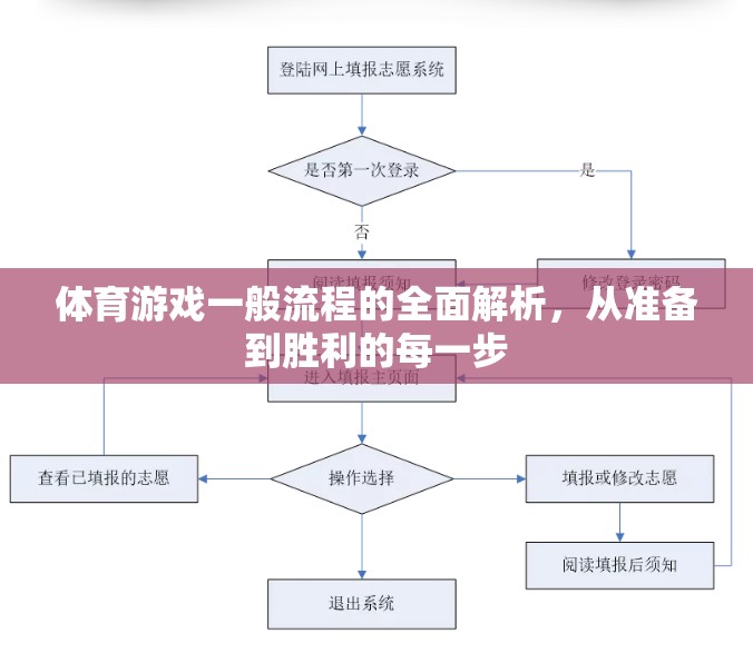 體育游戲全面解析，從準(zhǔn)備到勝利的每一步  第3張