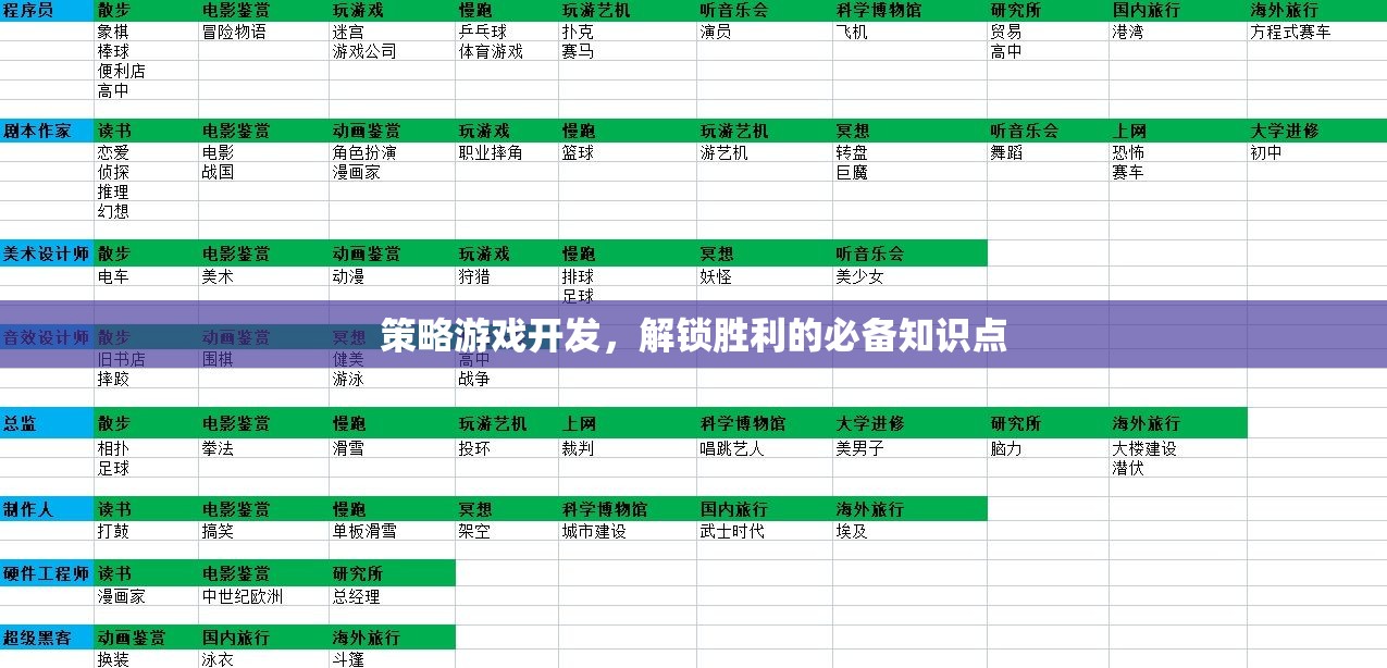 解鎖勝利的鑰匙，策略游戲開發(fā)的必備知識(shí)點(diǎn)