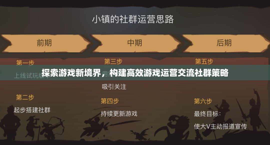探索游戲新境界，構(gòu)建高效游戲運(yùn)營交流社群策略