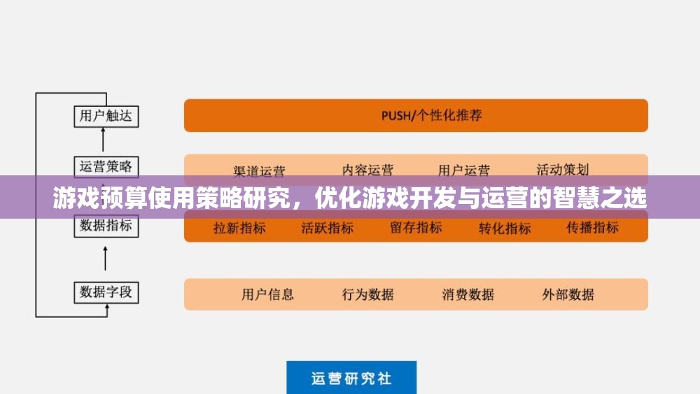 游戲預(yù)算使用策略研究，優(yōu)化游戲開發(fā)與運(yùn)營的智慧之選