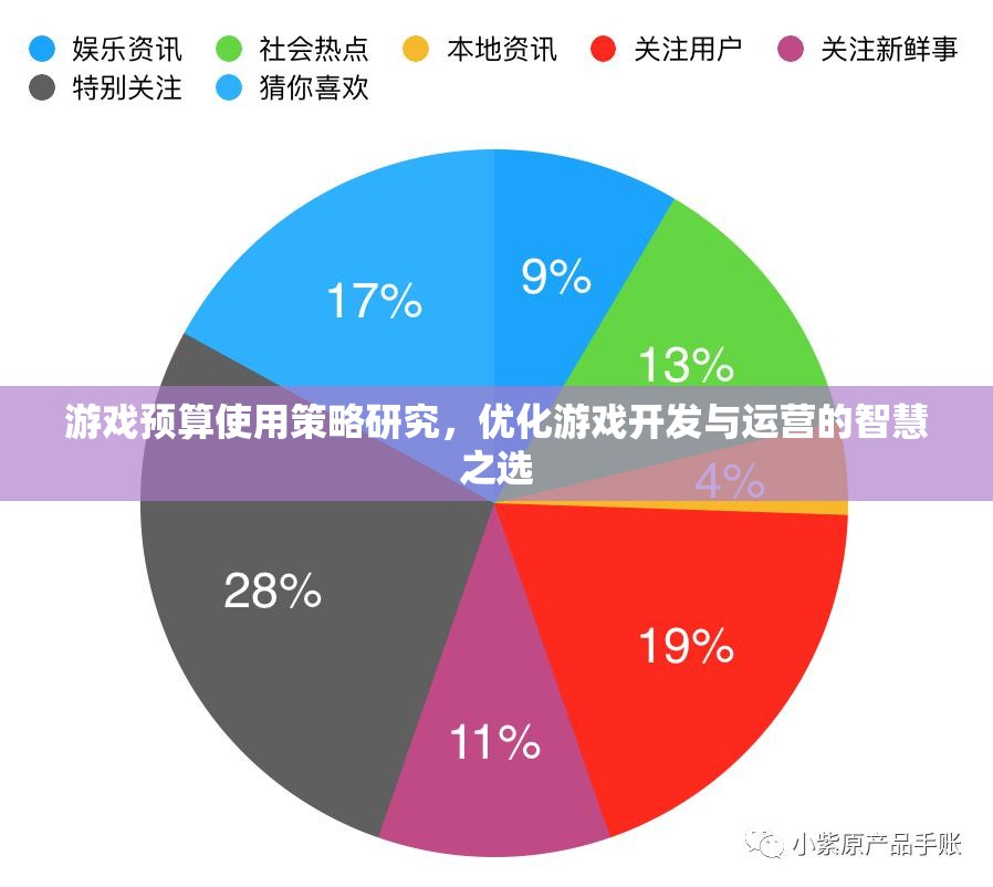 游戲預(yù)算使用策略研究，優(yōu)化游戲開發(fā)與運(yùn)營(yíng)的智慧之選