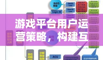 游戲平臺(tái)用戶運(yùn)營(yíng)策略，打造互動(dòng)、增長(zhǎng)與留存的全方位藍(lán)圖
