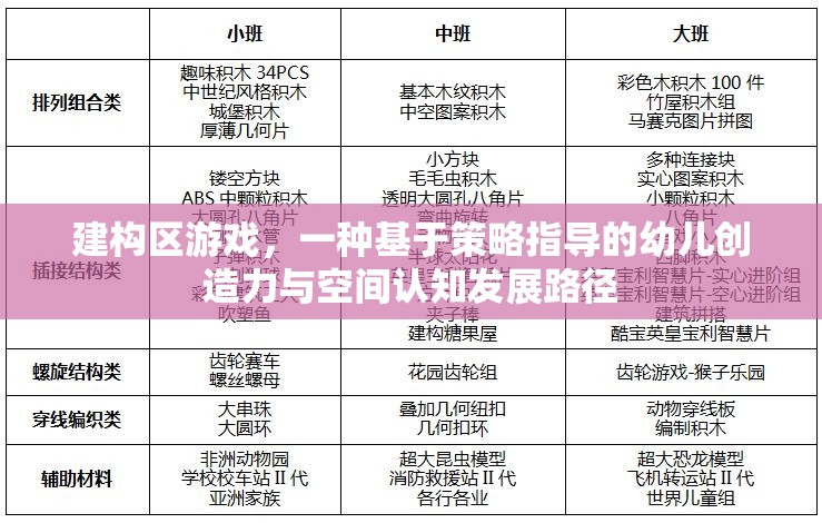 建構區(qū)游戲，策略指導下的幼兒創(chuàng)造力與空間認知發(fā)展路徑  第2張
