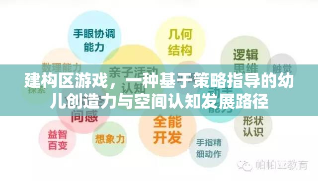 建構區(qū)游戲，策略指導下的幼兒創(chuàng)造力與空間認知發(fā)展路徑  第3張
