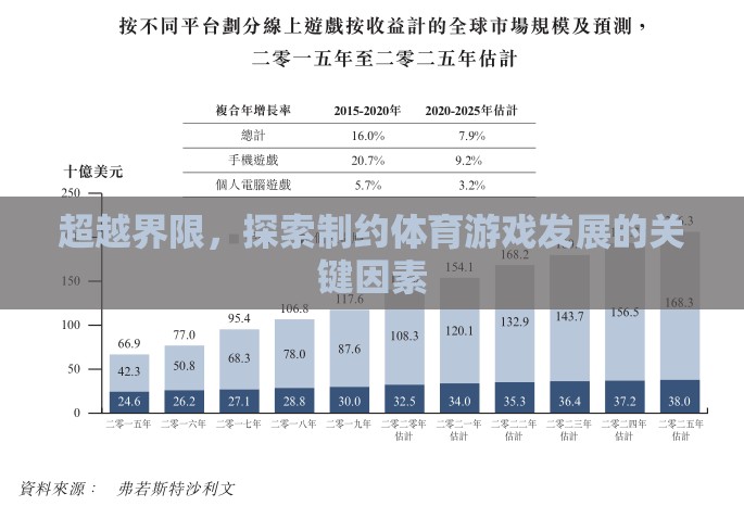 超越界限，探索制約體育游戲發(fā)展的關鍵因素  第3張
