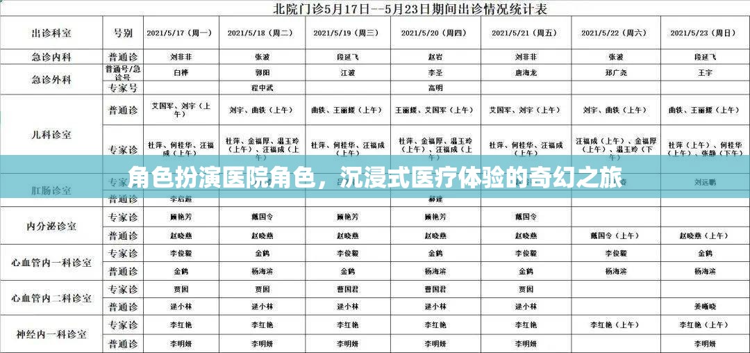 角色扮演醫(yī)院角色，沉浸式醫(yī)療體驗(yàn)的奇幻之旅