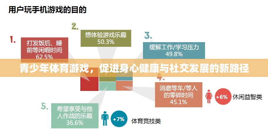 青少年體育游戲，身心健康與社交發(fā)展的新路徑  第2張