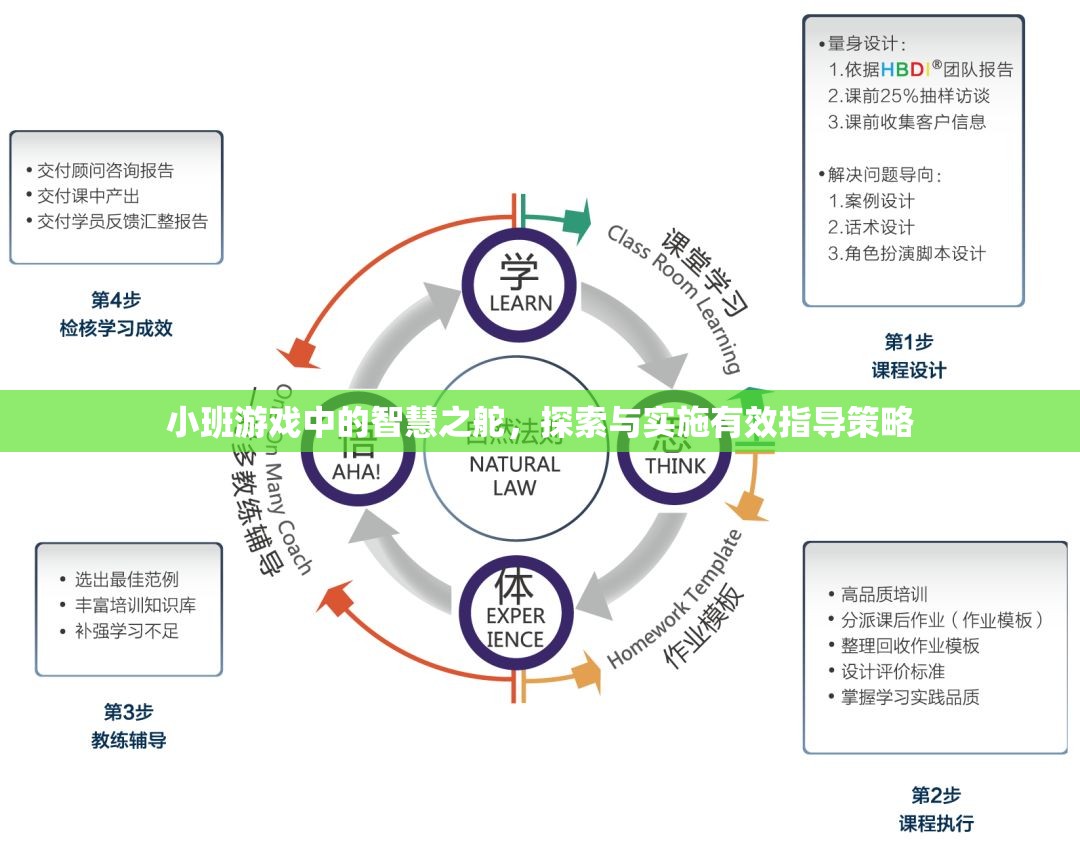 小班游戲中的智慧之舵，探索與實施有效指導(dǎo)策略