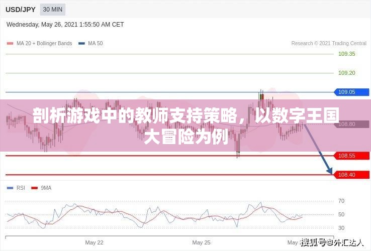 數(shù)字王國大冒險(xiǎn)，剖析游戲中的教師支持策略