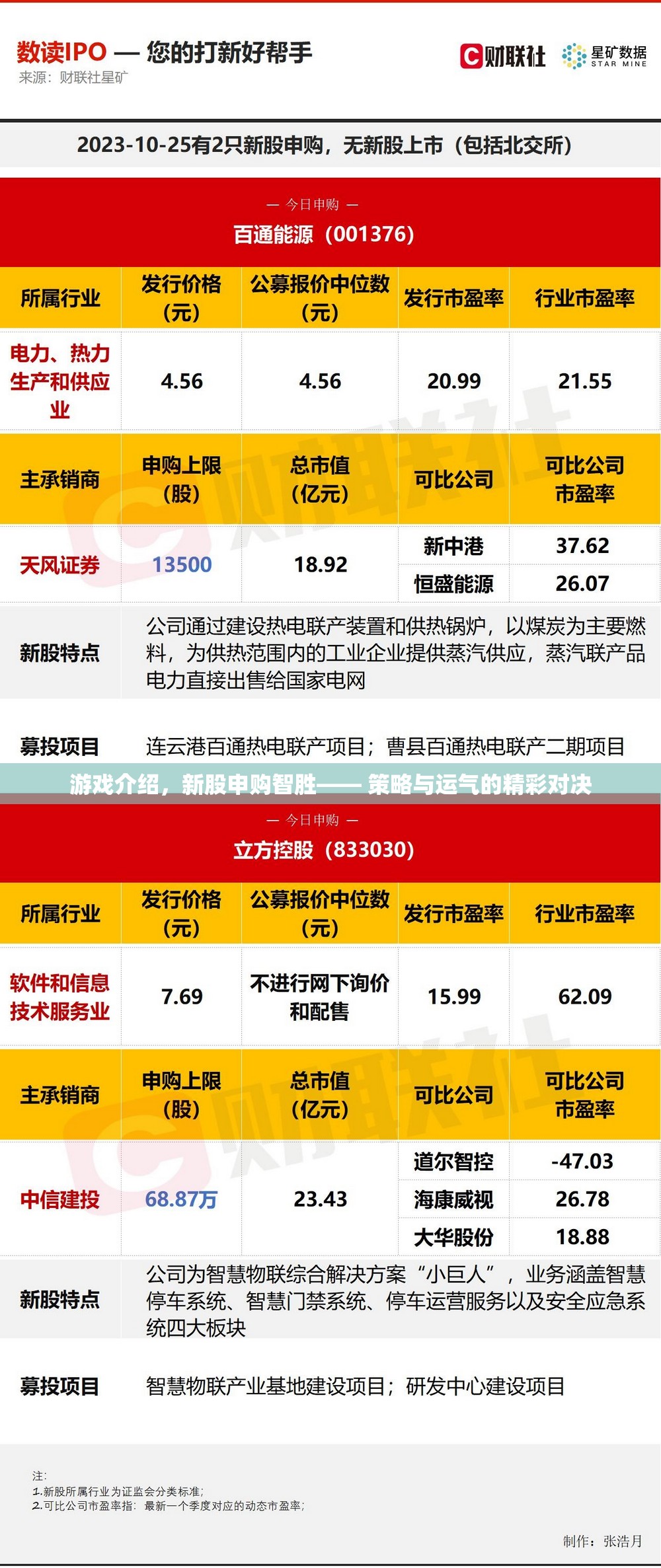 新股申購智勝，策略與運氣的精彩對決