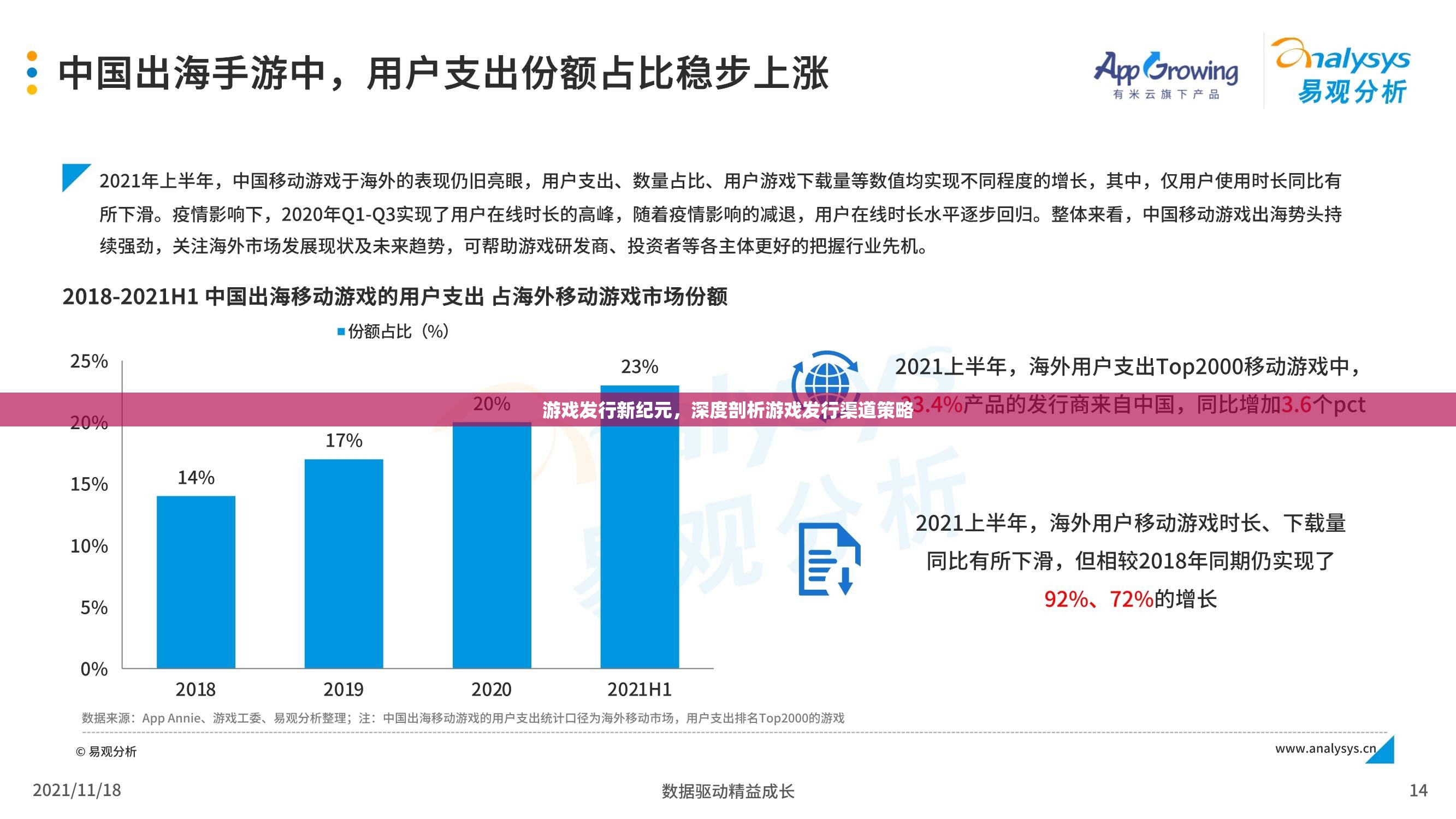 游戲發(fā)行新紀(jì)元，深度剖析游戲發(fā)行渠道策略
