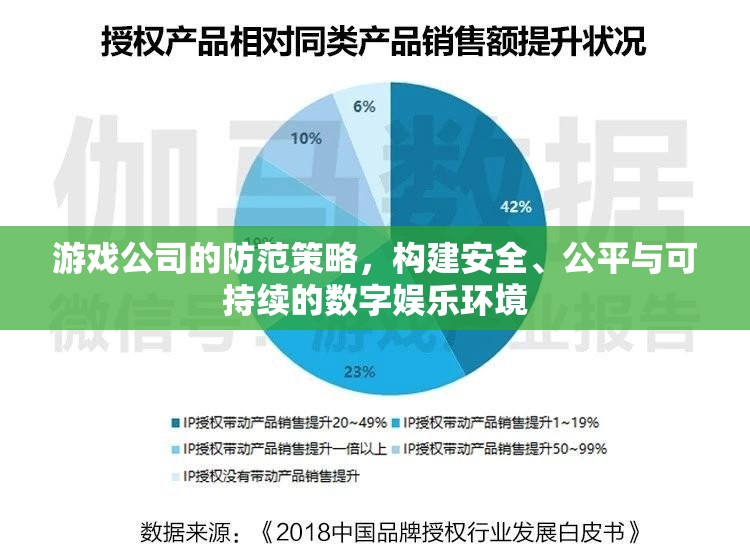 游戲公司如何構(gòu)建安全、公平與可持續(xù)的數(shù)字娛樂(lè)環(huán)境