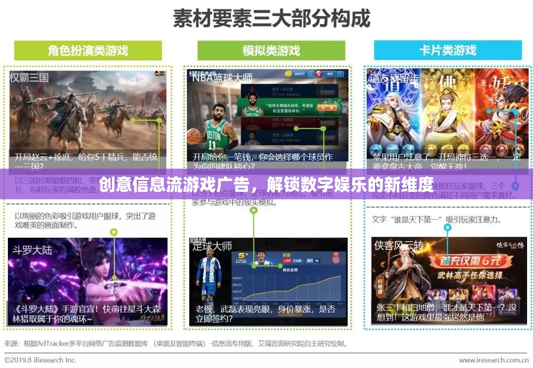 解鎖數(shù)字娛樂新維度，創(chuàng)意信息流游戲廣告