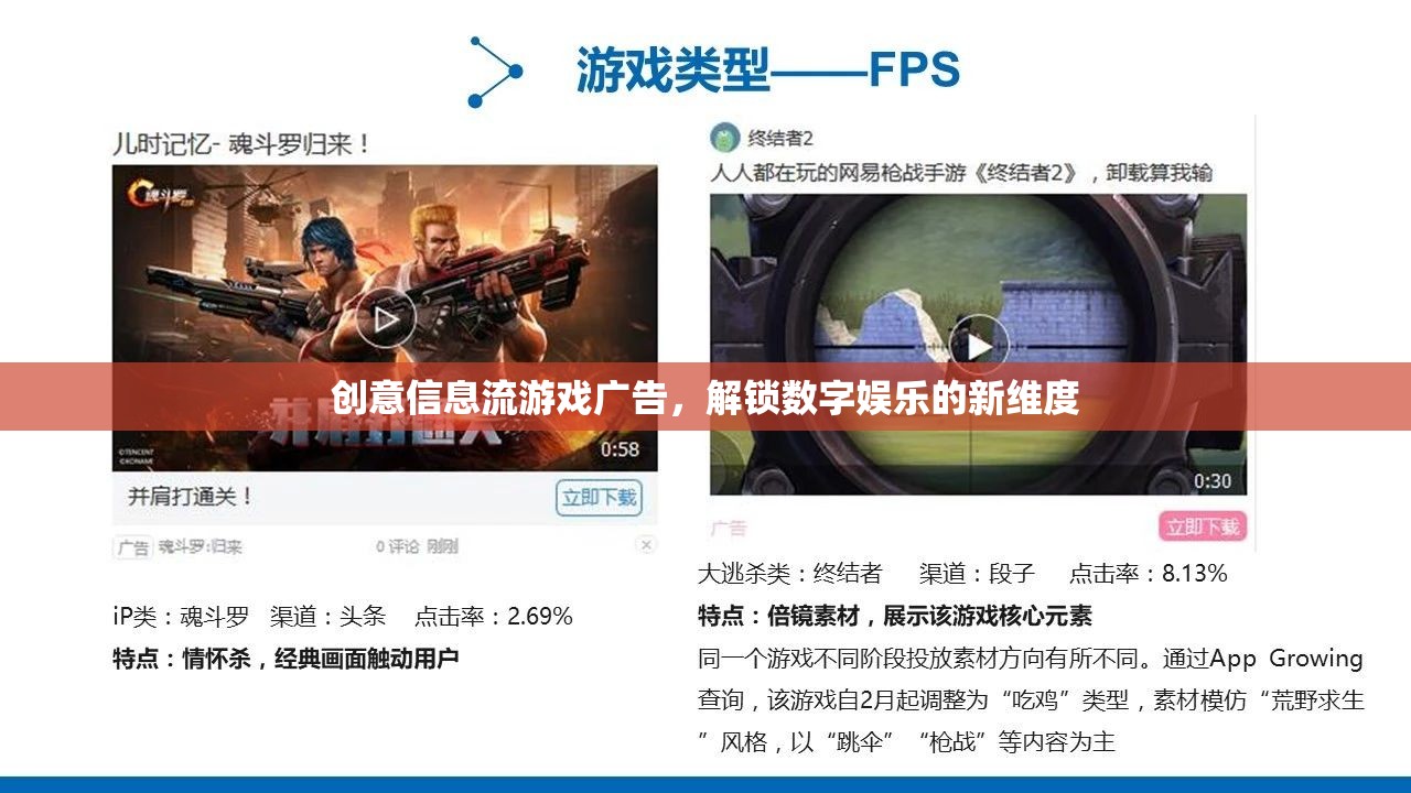 解鎖數(shù)字娛樂新維度，創(chuàng)意信息流游戲廣告