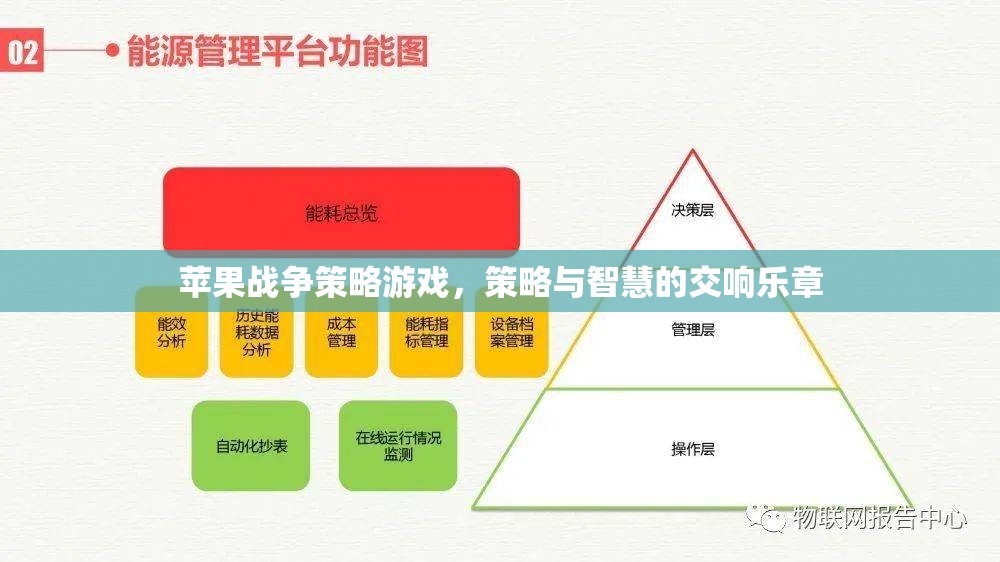 蘋果戰(zhàn)爭策略游戲，策略與智慧的交響樂章
