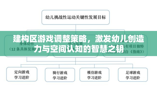 建構(gòu)區(qū)游戲調(diào)整策略，開啟幼兒創(chuàng)造力與空間認(rèn)知的智慧之門