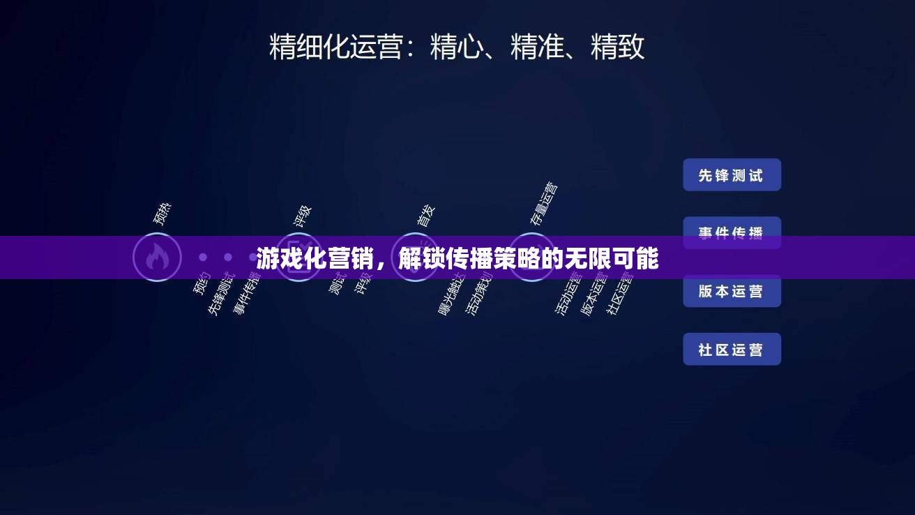 游戲化營銷，解鎖傳播策略的無限潛力