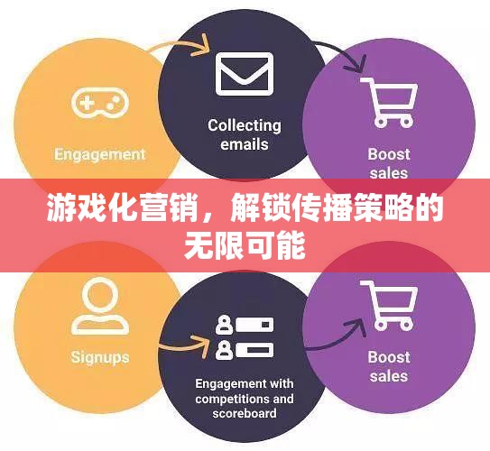 游戲化營銷，解鎖傳播策略的無限潛力
