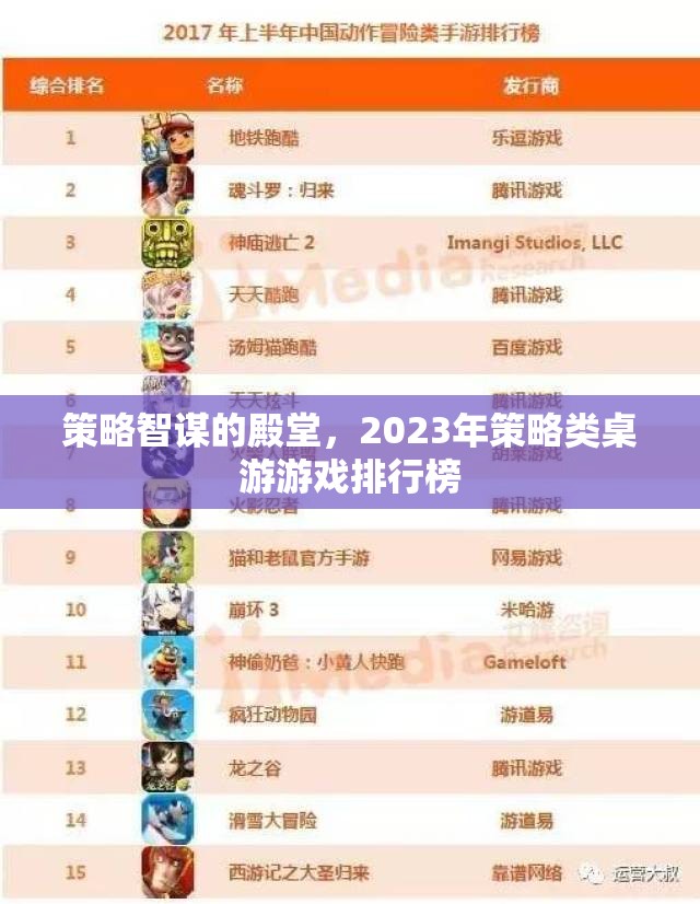 2023年策略類桌游游戲排行榜，智謀的殿堂