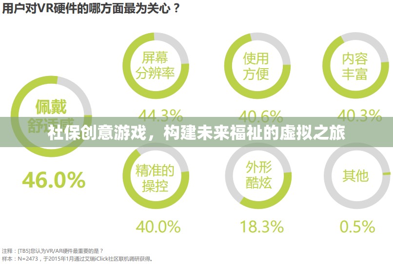 社保創(chuàng)意游戲，開啟未來福祉的虛擬之旅  第2張