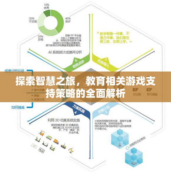 智慧之旅，全面解析教育相關(guān)游戲支持策略
