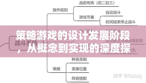 從概念到實(shí)現(xiàn)，深度探索策略游戲的設(shè)計(jì)發(fā)展階段