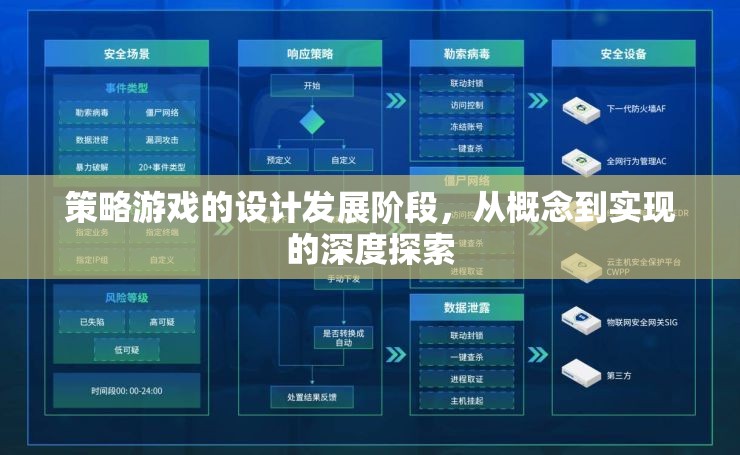 從概念到實(shí)現(xiàn)，深度探索策略游戲的設(shè)計(jì)發(fā)展階段