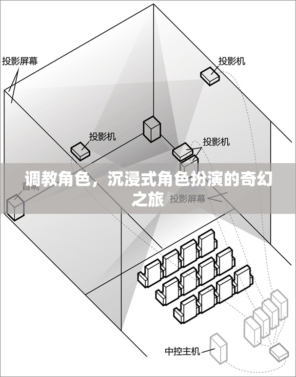 調教角色，一場沉浸式奇幻角色扮演的奇妙之旅