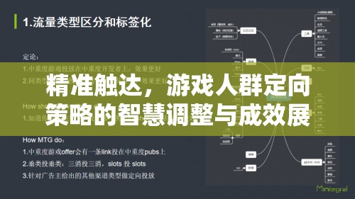 精準(zhǔn)觸達，游戲人群定向策略的智慧調(diào)整與成效展現(xiàn)
