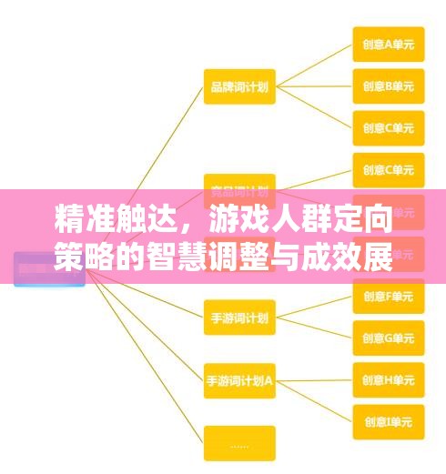 精準(zhǔn)觸達，游戲人群定向策略的智慧調(diào)整與成效展現(xiàn)