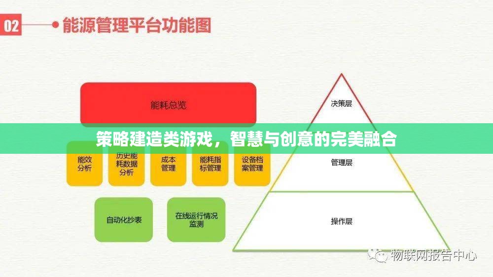 智慧與創(chuàng)意的碰撞，策略建造類游戲的魅力