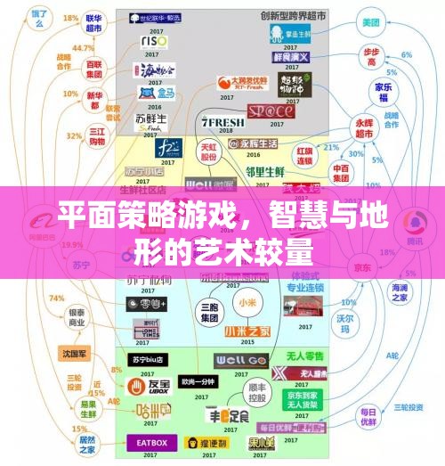 智慧與地形的藝術(shù)較量，平面策略游戲的魅力