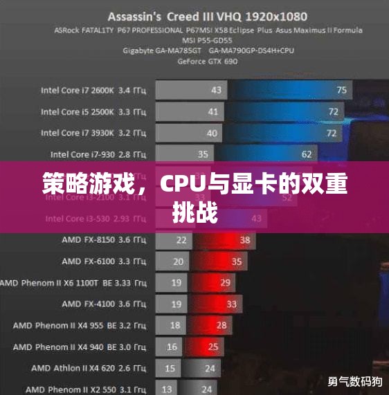 策略游戲，CPU與顯卡的雙重挑戰(zhàn)